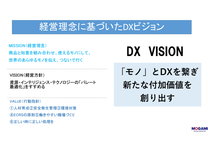 経営理念に基づいたDXビジョン