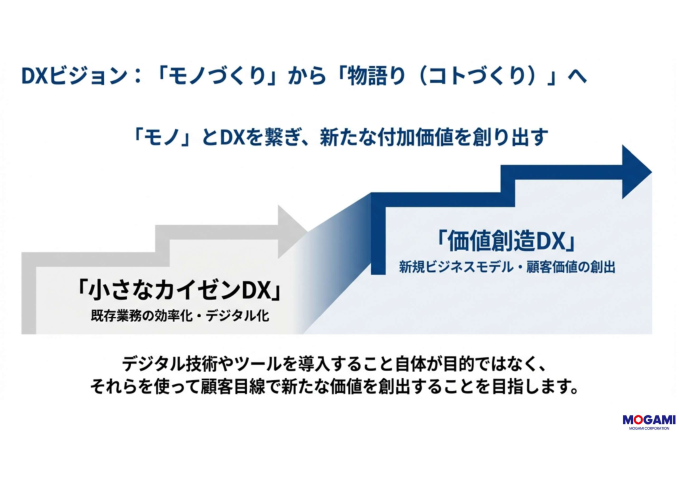 DXビジョン モノづくりから物語りへ