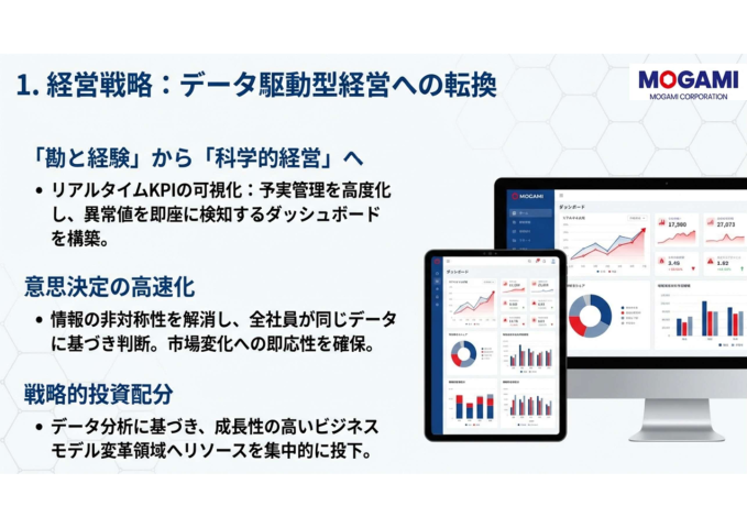 経営戦略 データ駆動型経営への転換
