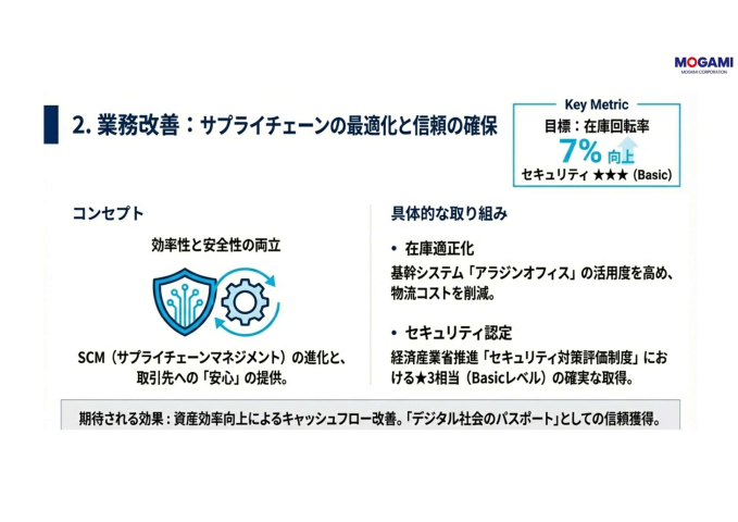 業務改善 サプライチェーンの最適化