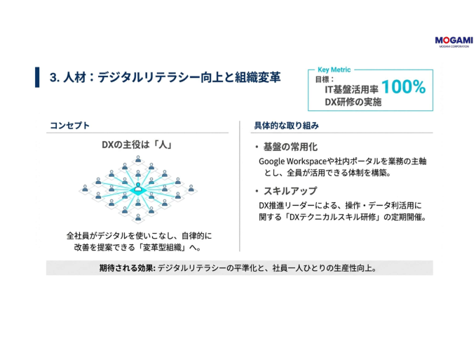 人材 デジタルリテラシー向上と組織変革